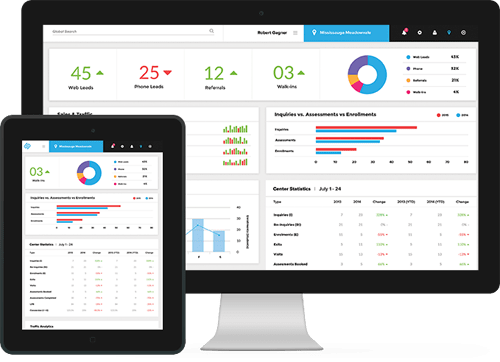 Website Development Company in Canada Website Development Company in Canada